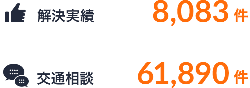 交通事故の実績