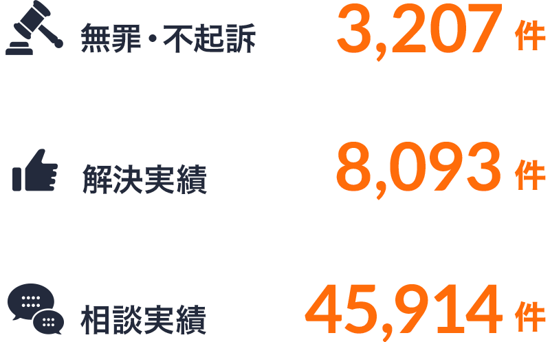 刑事事件の実績